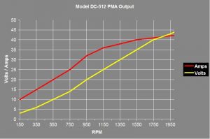 512chart